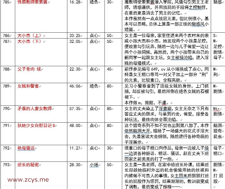 步非烟第二季新系列 785-794 共10部最新合集