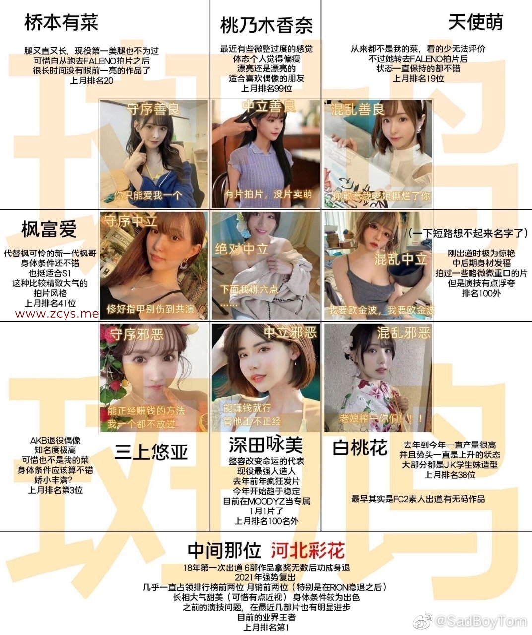 网上看的弔图 求混沌中立是谁