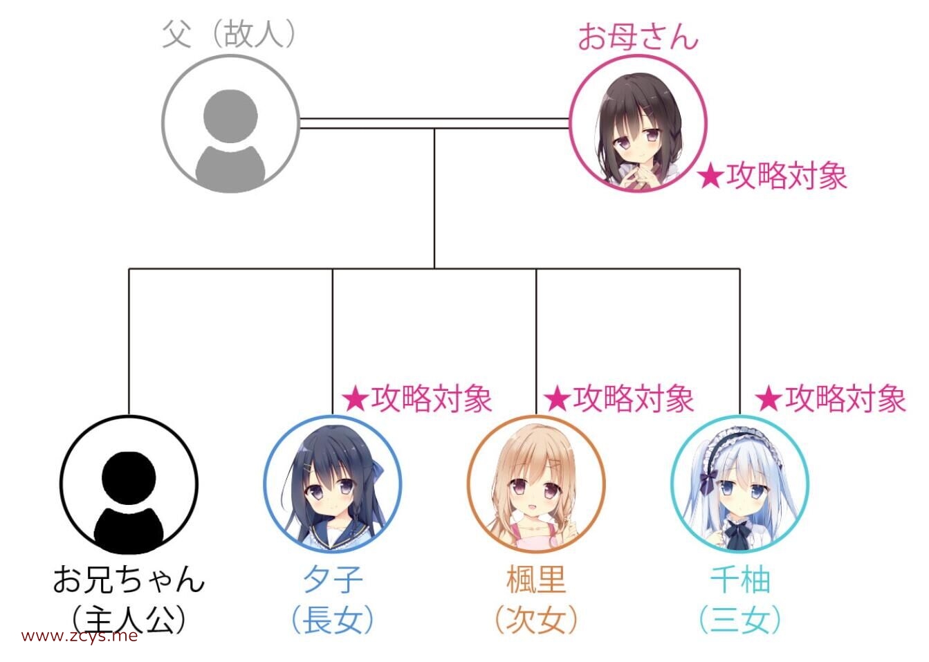 【PC/ADV/日文】いもおか 〜母性ロリ近親相姦ハーレムADV~+特典【2.7g】