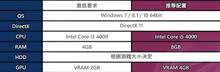 [Illusion|内置中文|超大整合] HoneySelect 2 DX (ハニーセレクト2 DX) BetterRepack R10 【176GB】