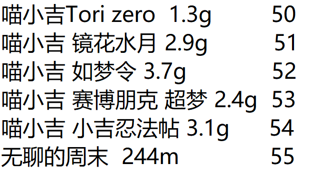 喵小吉60套128g含最新图集