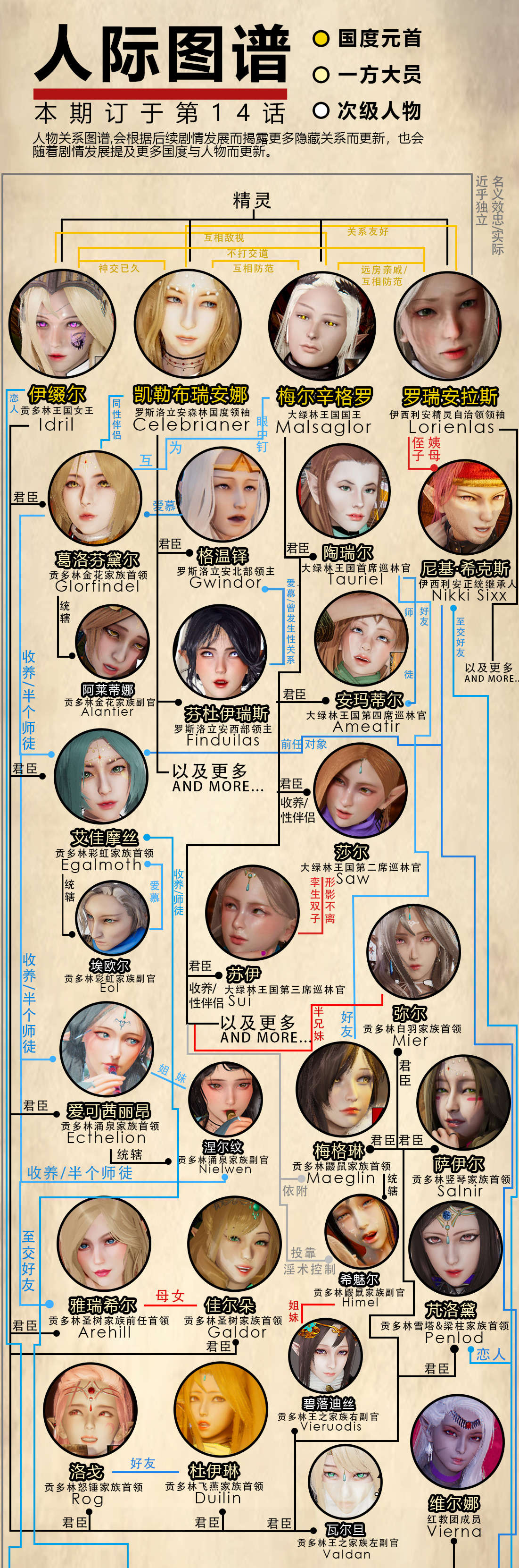 3D彩漫 无修正 放浪中土 01-15话 1737P 580M