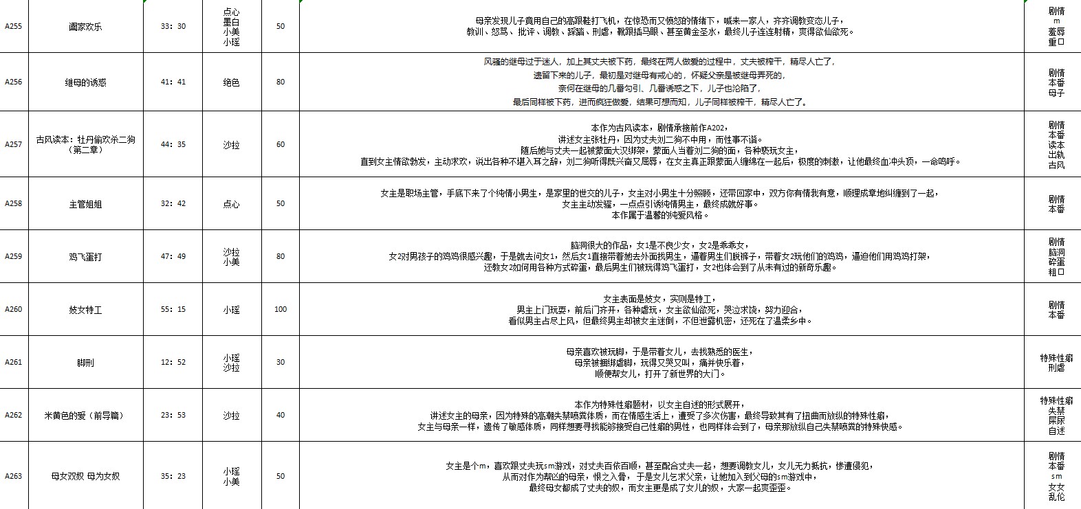 步非烟音频第三季256-270 【934M】