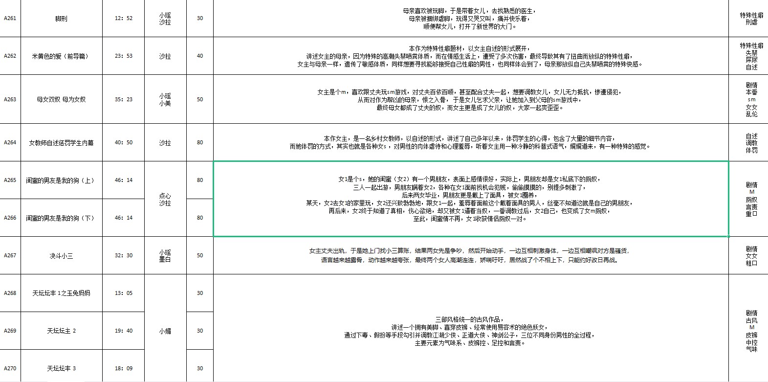 步非烟音频第三季256-270 【934M】