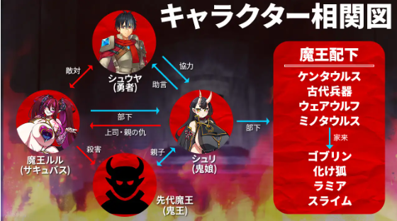 【塔防SLG】モンスターパレード～勇者を育てて魔王に復讐!～机翻汉化版