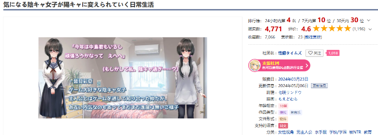 【日式RPG】気になる陰キャ女子が陽キャに変えられていく日常生活 V1.06 AI汉化版