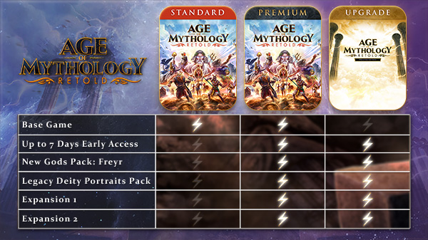 神话时代 重述高级版|中字-国语|Build.15444160-1.00.17.18697.0+全DLC+季票|解压即撸|