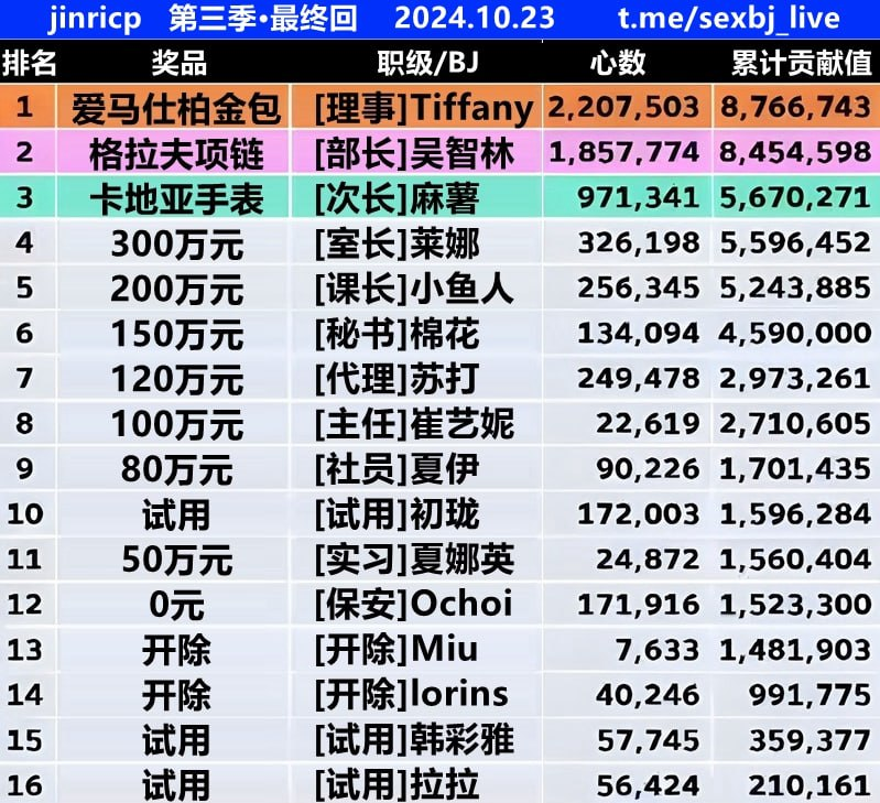 Jinri Company 第三季第20期 10月23日 10v 54.7g 夸克