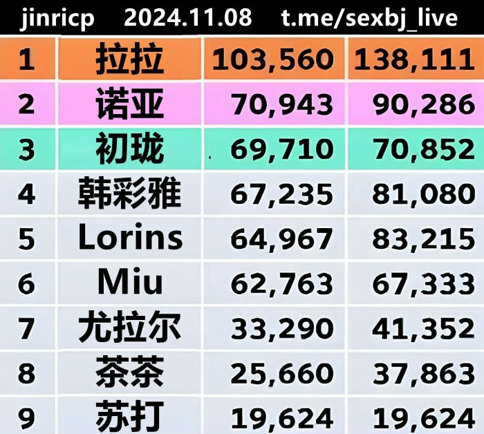 54【Jinricp】11月6日番外篇二第1集【新秀大战】+裸舞纯享版+苏打&初珑&拉拉单人CUT【7V/34.9G】夸克