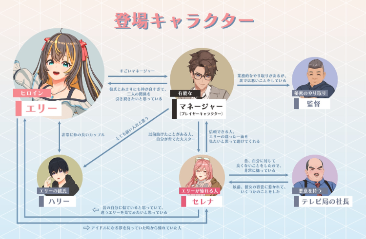 【互动SLG】[3D] NTR偶像 - 梦之约定 NTRアイドル - 夢の約束 Demo 官方中文测试版