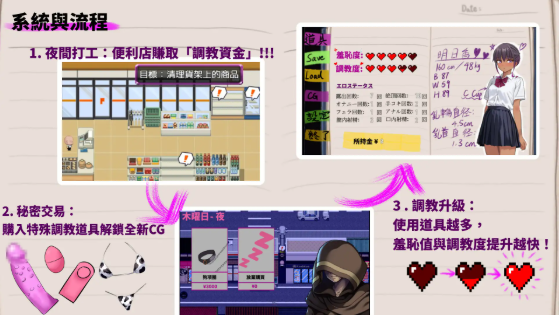 【RPG】明日香調教日記～愛という名の脅迫～ DL繁體中文版[新作]