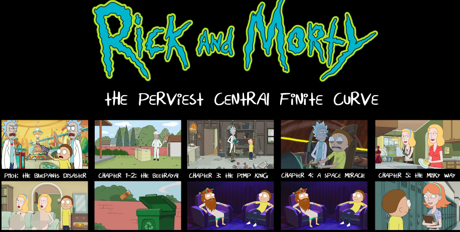 [欧美SLG/汉化] 瑞克和莫蒂 最难缠的中央有限曲线 Rick and Morty The Perviest Central Finite Curve v3.6 [PC+安卓/6.6G]