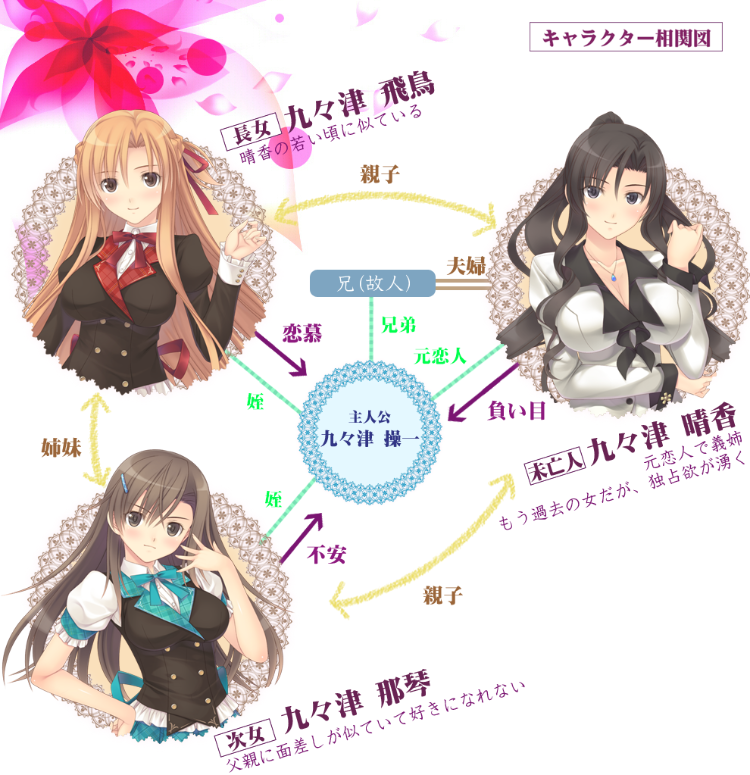 【日式ADV】ツゴウノイイ家族 AI汉化版