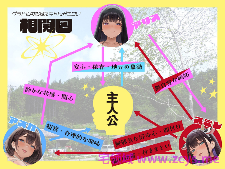 【ASMR】[繁体中文版]グラドルのお姉ちゃんはエロい。