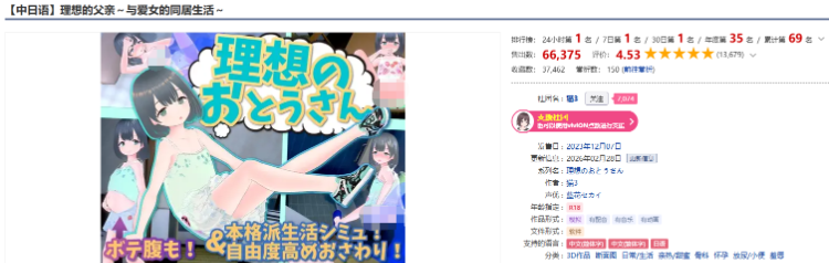 【爆款同居模拟SLG】[3D][萝莉]理想的父亲～与爱女的同居生活～ Ver1.2.8 DL官方中文版+DLC