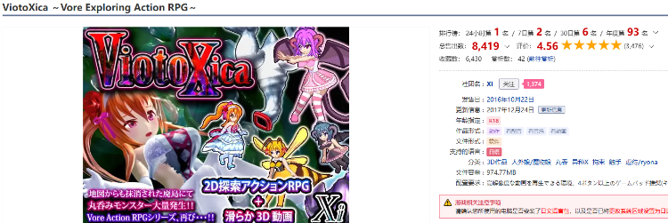 【ACT】ViotoXica ～Vore Exploring Action RPG～Ver1.01a DL版[生肉]
