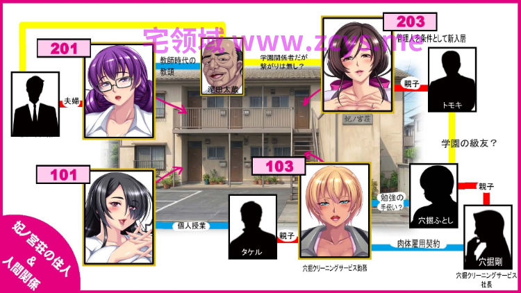 【拔作ADV】[画廊R]背徳の妃ノ宮荘-肉欲を孕むご近女さん- DL版[新作][生肉]